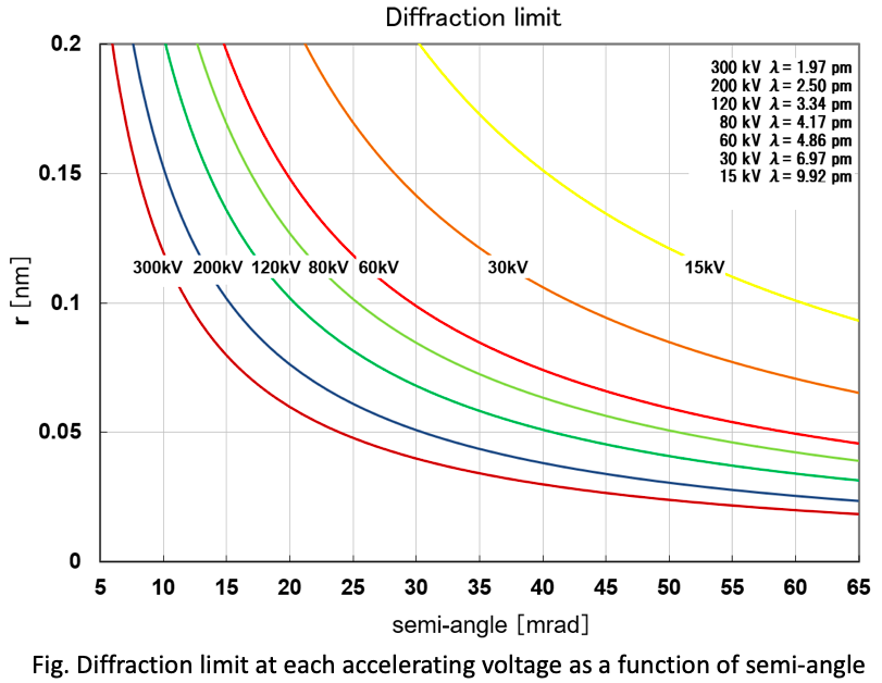 diffraction limit